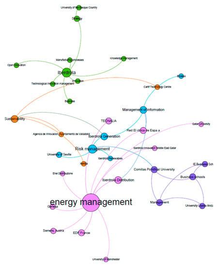 Sustainable Business Model Based on Open Innovation: Case Study of ...