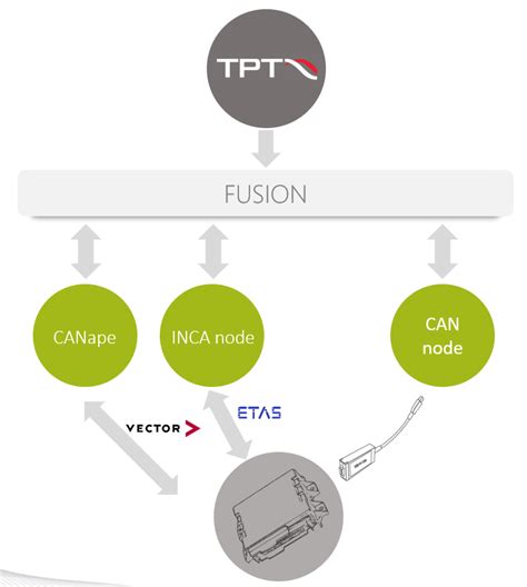 AUTOSAR MATLAB TPT Test Case 的图像结果