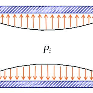 Image result for Cylindrical Shell Area