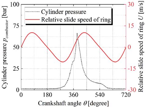 Image result for Relative Compression Cylinder