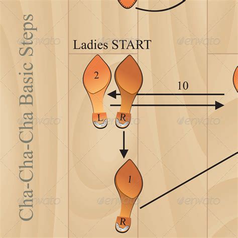 Image result for Basic ChaCha Steps Beginners