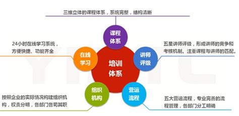 企业大学建设 - 幸福企业发展论坛 - 上海经和数据科技有限公司
