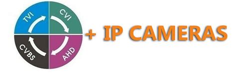 Image result for Xvr Tutorial