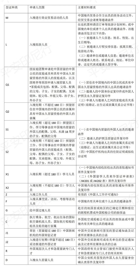 外国人申办中华人民共和国签证须知（2023年1月版） - 知乎