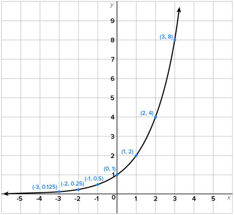 Exponential Graph Analysis 的图像结果