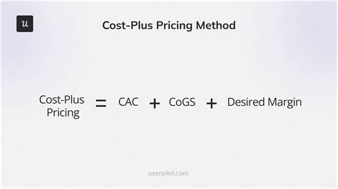 Cost-Plus Pricing Explained: Is This Pricing Strategy Worth Following?