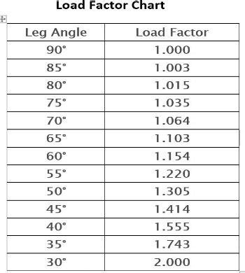 Sling Load Calculation 的图像结果