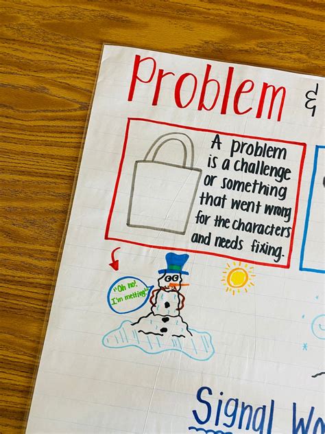 Image result for Problem Solving Anchor Chart