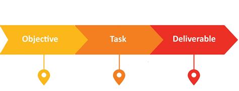 project planning steps - MethodStatementHQ