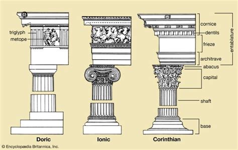 Image result for Classical Column Types