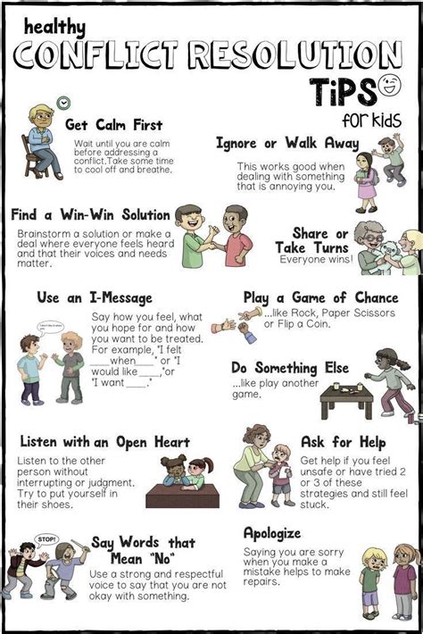 Image result for Conflict Resolution Chart