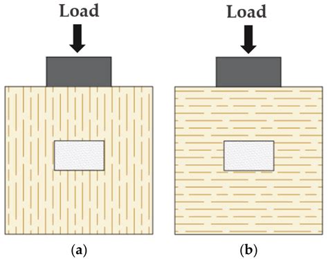 Finite Element Modeling on Shear Performance of Grouted Stud Connectors ...