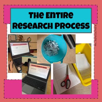Image result for Research Paper Writing Process