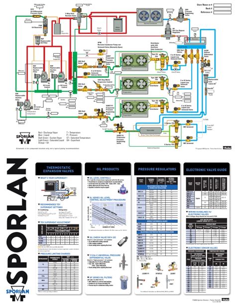 Image result for Normal Store Machine Guide