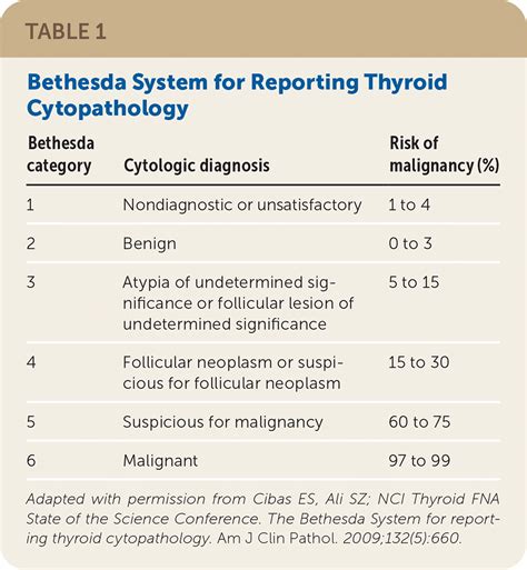 Thyroid Nodule Assessment , ATA guidelines for assessment of thyroid ...