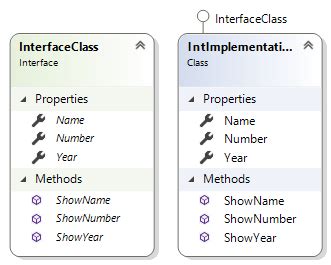 Class Interface with a Set C 的图像结果