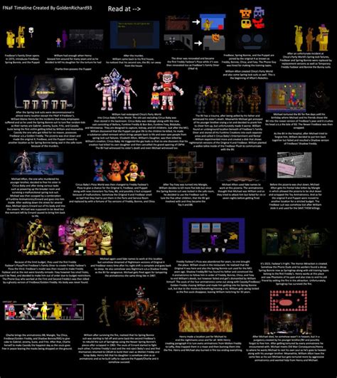 Image result for FNaF Lore Explained