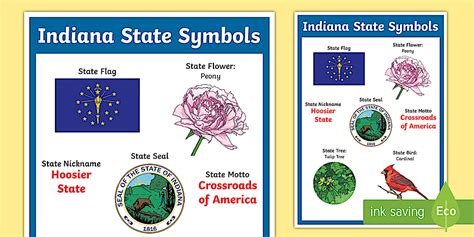 Indiana State Symbols Poster