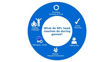 Football Coach 的图像结果