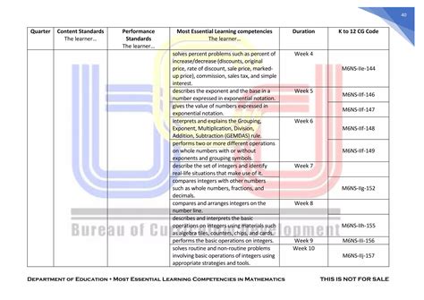 Image result for Most Essential Learning Competencies