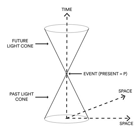 Image result for Conception Light Flash