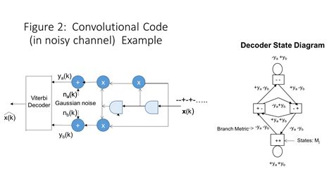 Image result for Viterbi Algorithm Example