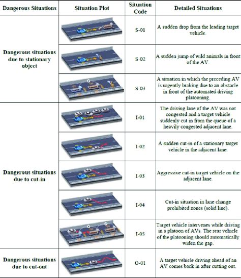 Image result for NCAP Coding