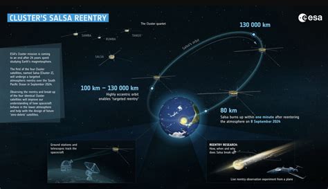 Scientists to Study a Live Satellite Reentry With Implications for Starlink