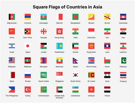 Asian Countries List