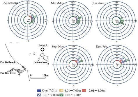 Significant Wave Height 的图像结果