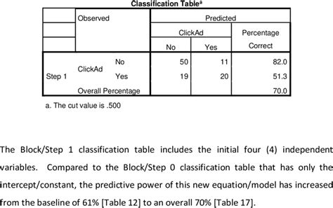 Image result for Classification Table with Four Columns