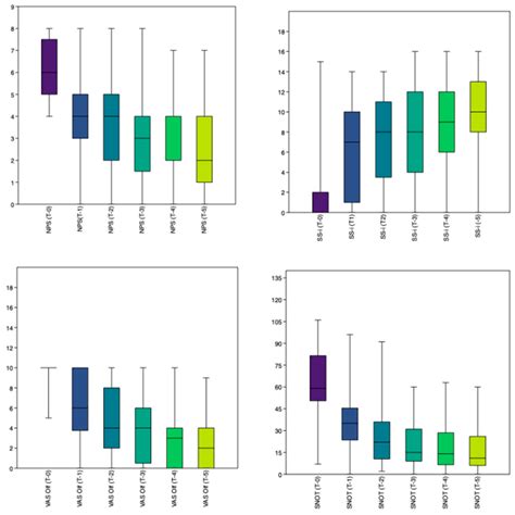 Correlation Between Smell Recovery and Nasal Polyp Score in Patients ...