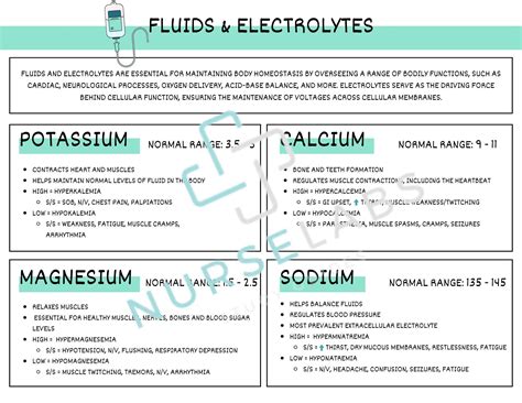 Image result for Fluids Electrolytes Levels Normal Range