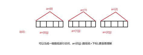 CArray Examples 的图像结果