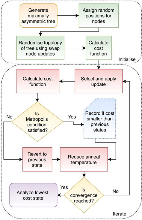 Image result for Algorithm and Flowchart Deltastep