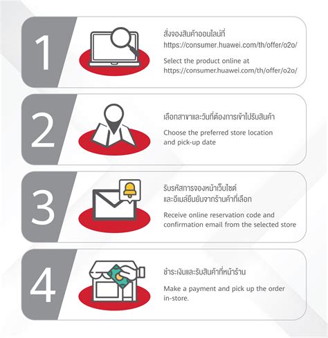 O2O Order 的图像结果