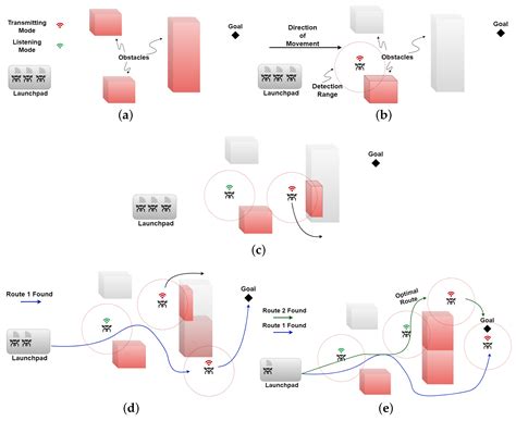DCP-SLAM: Distributed Collaborative Partial Swarm SLAM for Efficient ...