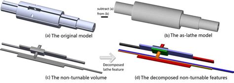 Image result for Complex Model