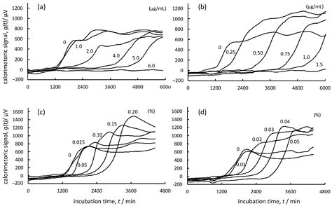 Mode of Antifungal Action of Daito-Gettou (Alpinia zerumbet var. exelsa ...