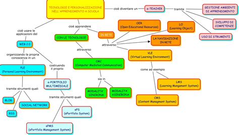 Image result for Python Mappa Concettuale