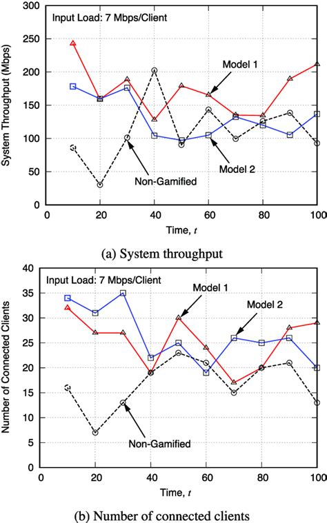 Traffic Simulation Model 的图像结果