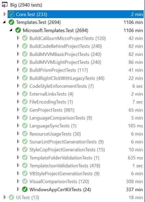 Image result for Complex Test Environment