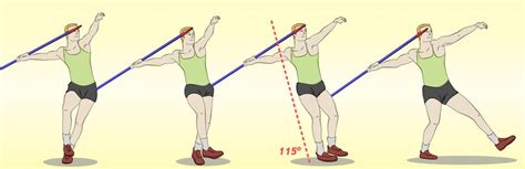 Javelin Throw 的图像结果