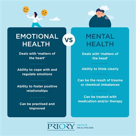 Emotional health and wellbeing - Priory