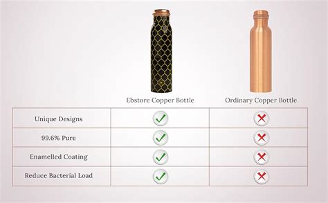 EB-Everything Beautiful Pure Copper Water Bottle 1 Litre with Glass Set ...
