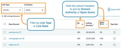 Guide To Link Explorer Discovered Background Background