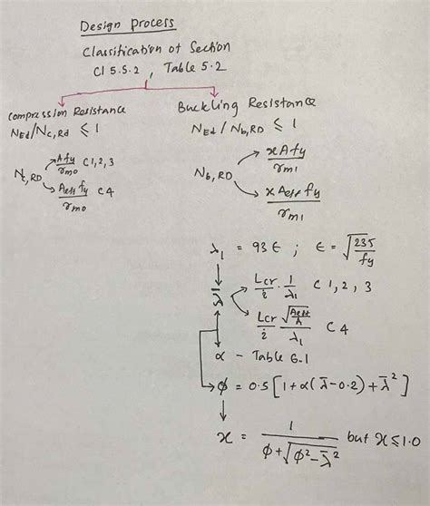 Image result for Structural Steel Column Design