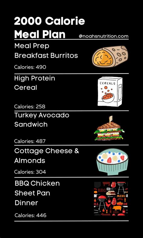 Healthy And Delicious: Unique Features Of A 2000 Calorie Meal Plan ...