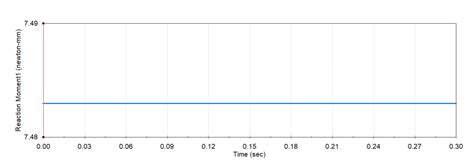 Utilization of Function Generation Synthesis on Biomimetics: A Case ...