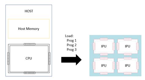Image result for Mobile Computing IPU Playlist